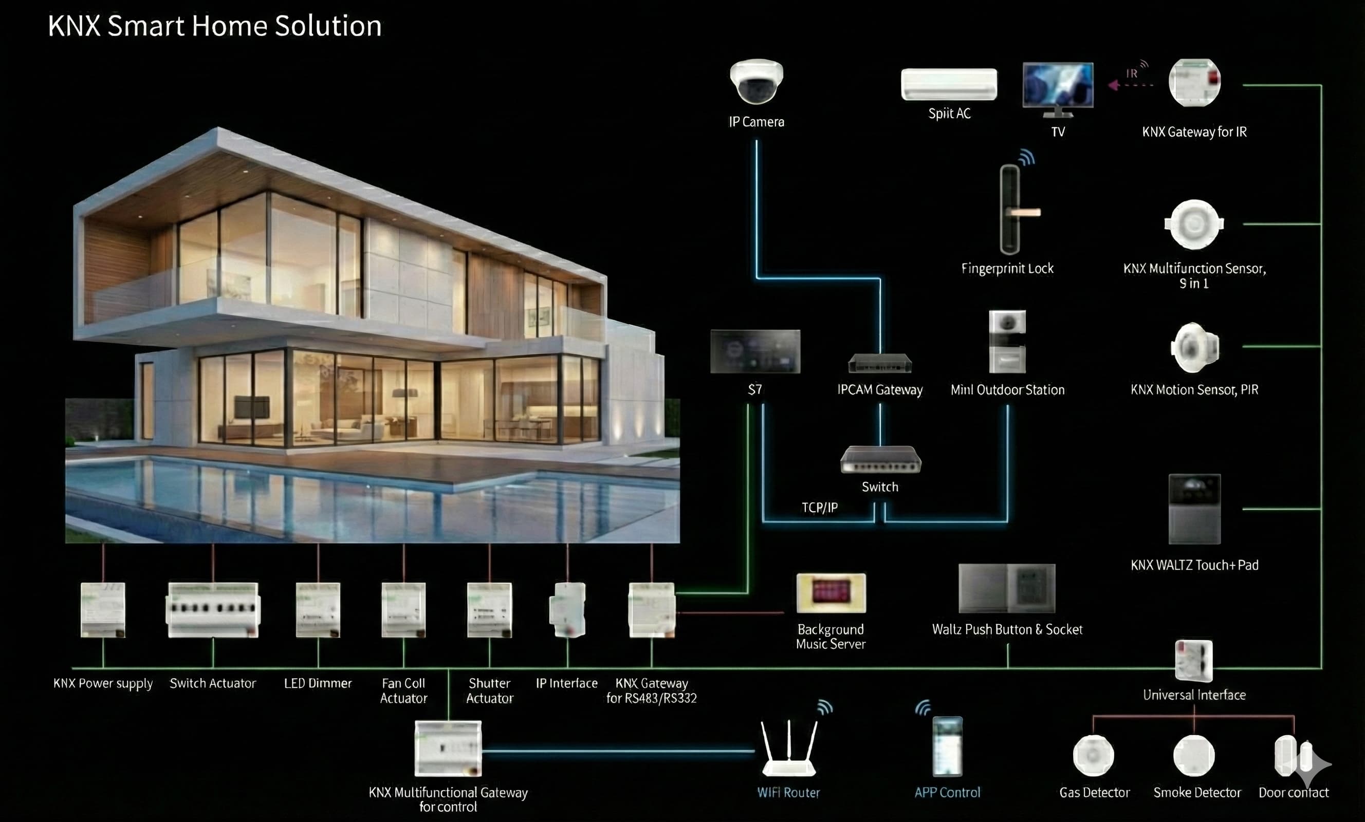 KNX Smart Home Solution